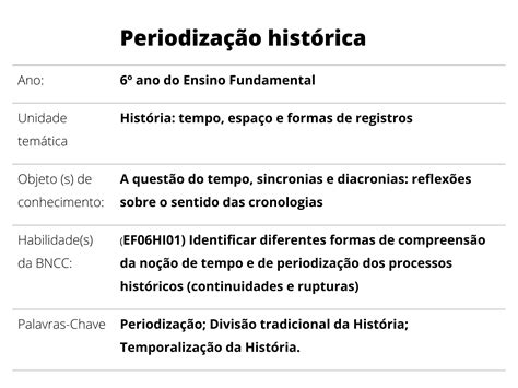 Plano De Aula 6º Ano Periodização Histórica