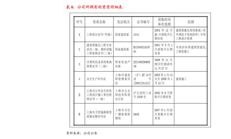 中金公司 长电科技 600584 持续降本增效终迎利润释放，三季报业绩再上台阶 公司调研 慧博投研资讯