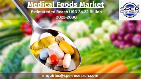 Medical Foods Market Size Share Growth And Analysis Research Report