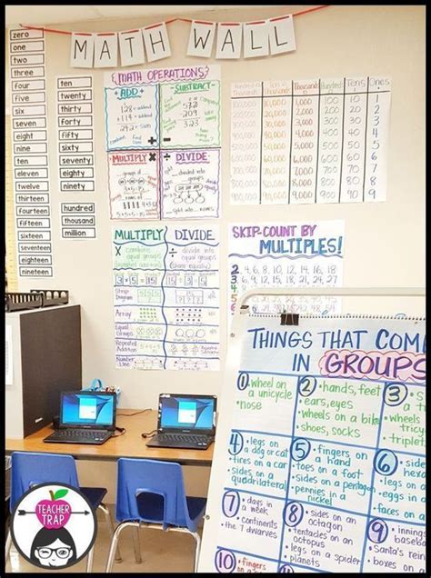 classroom ideas teaching classroom organization classroom