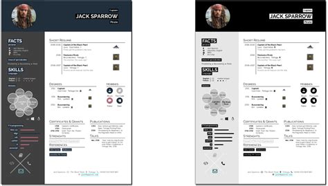 New Cv Template All Black Hipster Latex Ninja Ing And The Digital Humanities