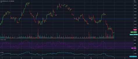 Meta Is Here To Stay For Nasdaq Meta By Josip Tradingview