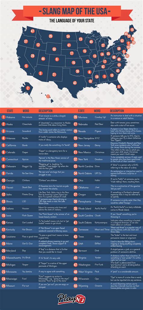 heres   unique slang word   state  america
