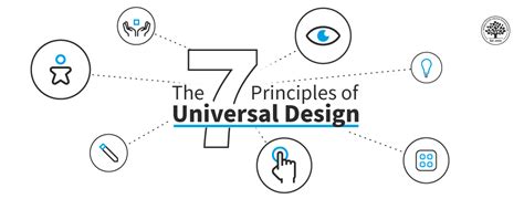 Universal Pain Diagram