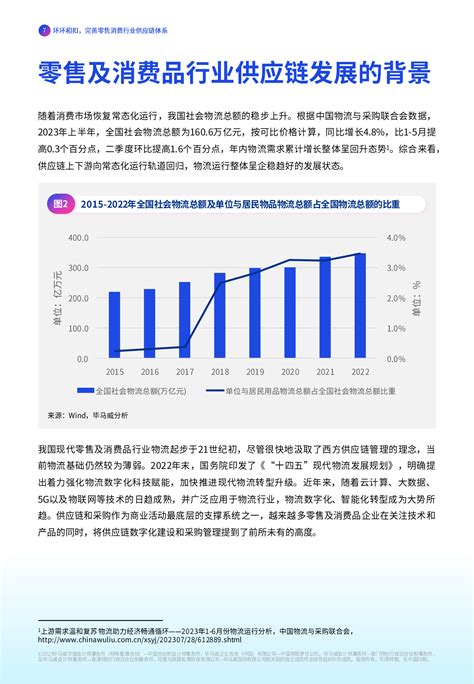 《零售与消费品行业：变革、转型与突破》系列报告之五：环环相扣，完善零售消费行业供应链体系 毕马威 先导研报