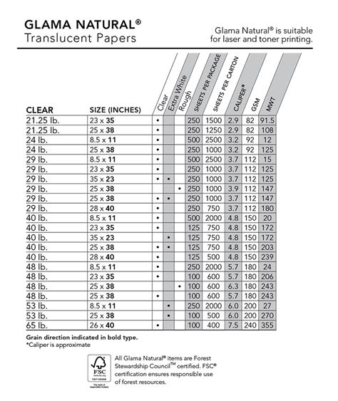 Kraft Paper Thickness Chart