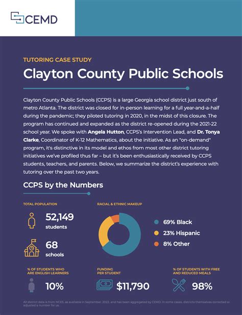 Clayton County Public Schools Tutoring Program Case Study