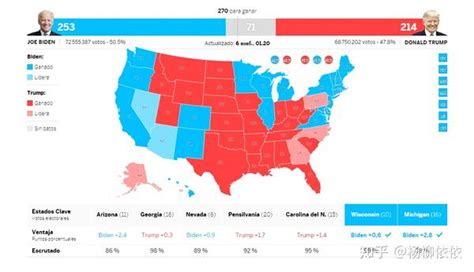 2020年美国总统选举结果地图可视化 知乎