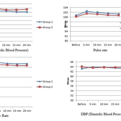 Line Diagram Depicting Haemodynamic Parameters After Premedication Download Scientific Diagram