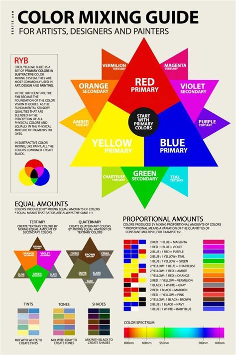 Color Mixer Guide Color Mixing Guide Color Mixing Chart Color Mixing