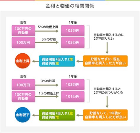 金融経済の基本 東海東京証券