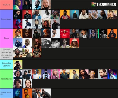 Rap Fran Ais Tier List Community Rankings Tiermaker