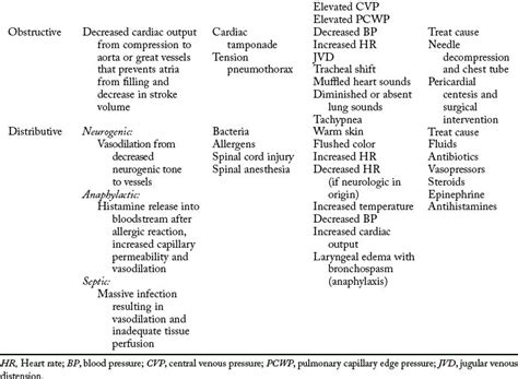 Care Of The Shock Trauma Patient Clinical Gate