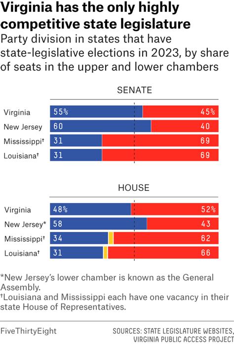 Yes 2023 Is An Election Year Here Are The Races To Watch Laptrinhx