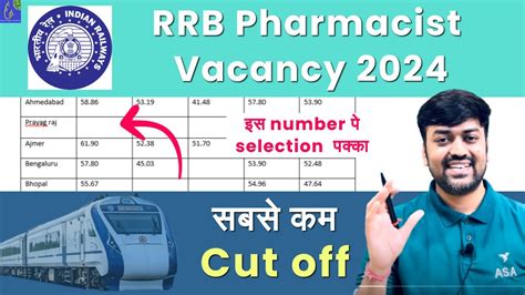 RRB Pharmacist Recruitment 2024 Railway Pharmacist Vacancy 2024 RRB