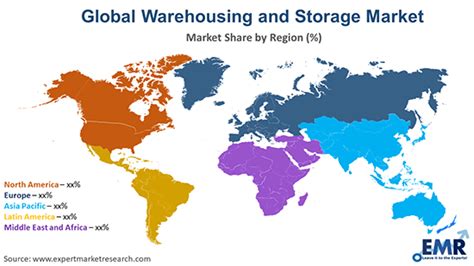 Warehousing And Storage Market Size Share Growth