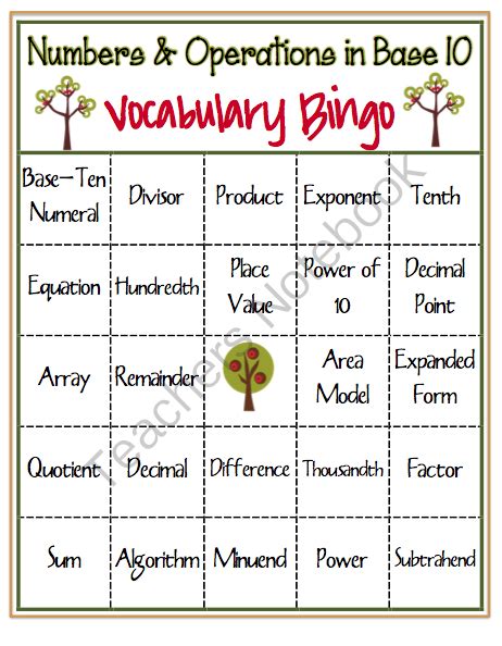 5th Grade Math Vocabulary Francina Smiths 5th Grade Math Worksheets