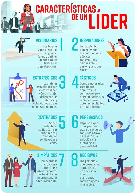 Caracteristicas Del Nuevo Liderazgo Infografia Infographic Images