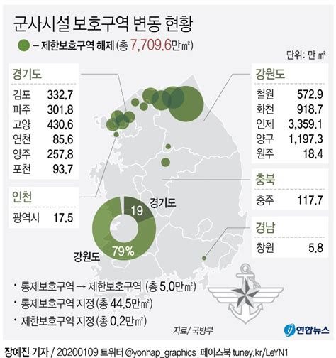 그래픽 군사시설 보호구역 변동 현황 연합뉴스