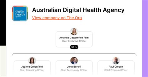 Australian Digital Health Agency The Org