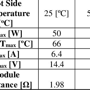 Performance specifications of TEC1-12706 | Download Scientific Diagram