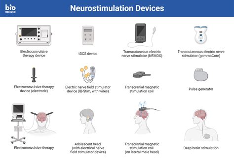 Icon Pack Neurostimulation Devices Biorender Science Templates