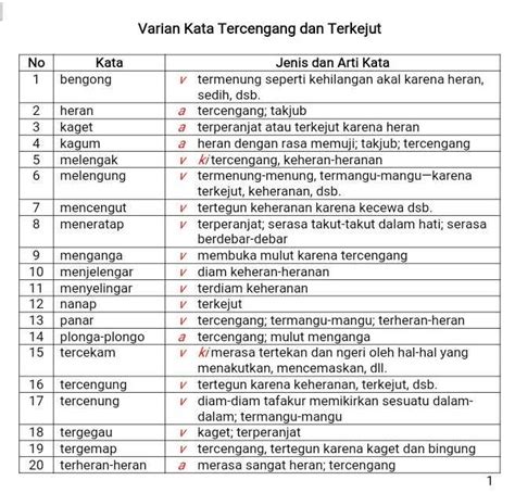 Apa Yang Dimaksud Kosa Kata Baku Homecare24