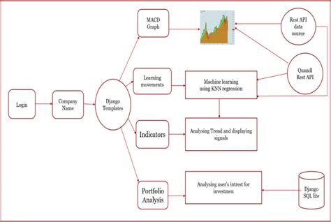 Stock Market Prediction For Inga Regina