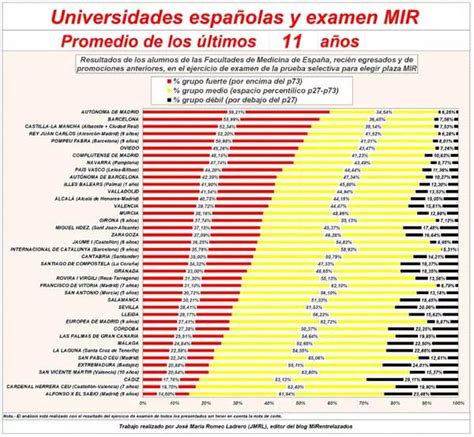 La Uam Tiene A Los Mejores Mir De Espa A