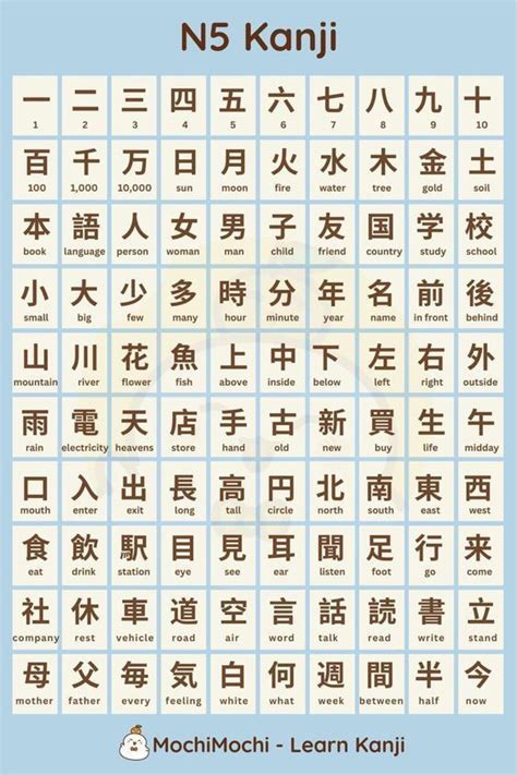 Pin by Bruxinha de Pano on Símbolos Letras Basic japanese words