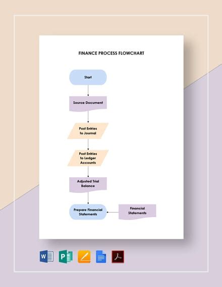 FREE Finance FlowChart Template - Download in Word, Google Docs, PDF ...