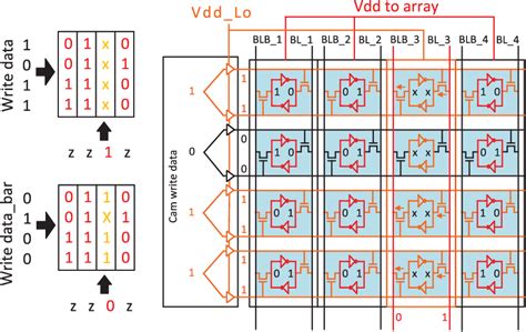 Pdf A Nm Configurable Memory Tcam Bcam Sram Using Push Rule T