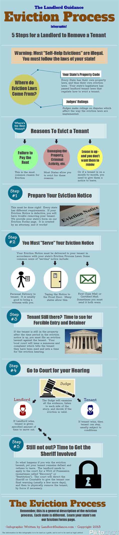 The Eviction Process In 5 Steps Infographic Landlord Guidance