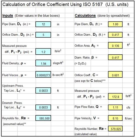 Iso 5167 Orifice Coefficient Calculation Spreadsheet Low Cost Easy To