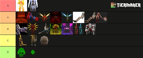 Ultrakill bosses Tier List (Community Rankings) - TierMaker