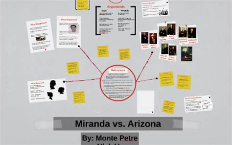 Miranda vs. Arizona by Nick Vorce