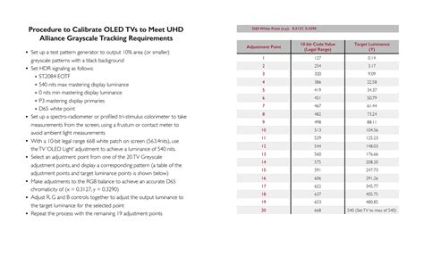 ColourSpace | HDR Calibration