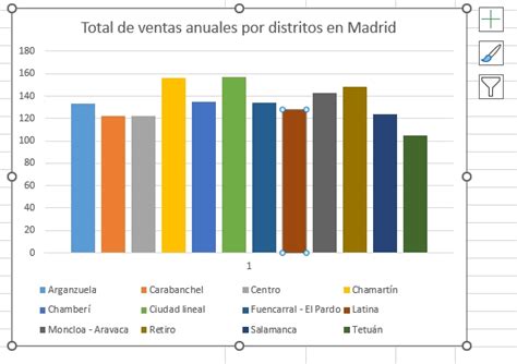 C Mo Hacer Graficos En Excel En Pasos Con Im Genes