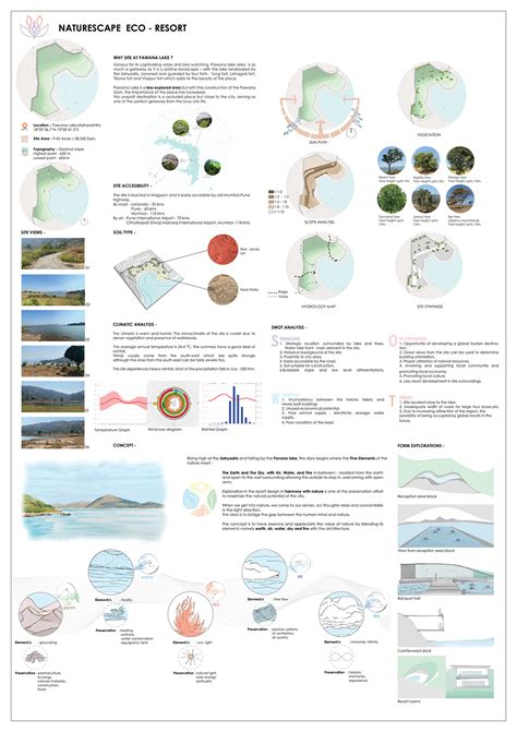 Resort Design Guidelines 5