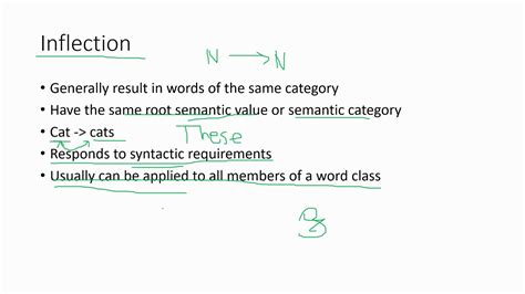 Topics Linguistics Inflection Versus Derivation Youtube