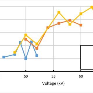 Negative Discharge Length In Sf Vs Voltage At Different Pressures