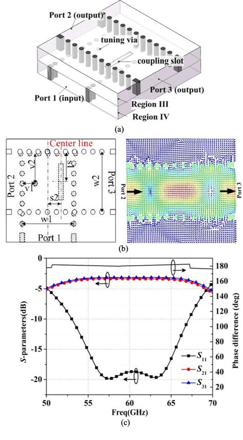 Figure 11 From 60 GHz LTCC Differential Fed Patch Antenna Array With