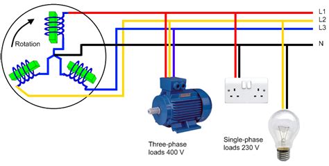 Single Phase Vs 3 Phase Wiring