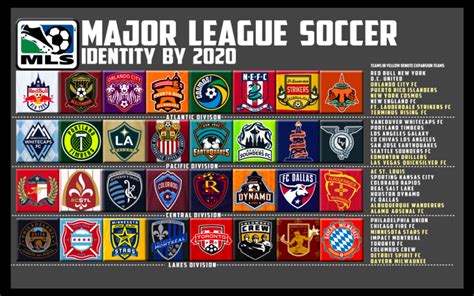 A Conceptual Look At The MLS In 2020 : MLS