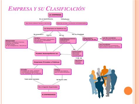 Mapa conceptual empresa y su clasificación