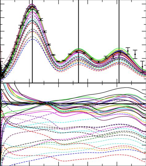 Best Fit TT Power Spectra For Each Model In Table 1 Using The WMAP 5