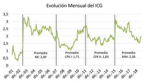 La Confianza En El Gobierno Subió En Julio Gracias Al Efecto Positivo