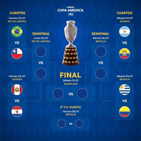 Final De Copa America Wren Layla