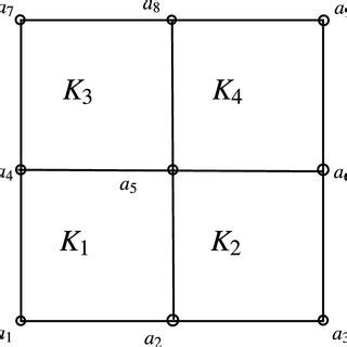 The Macroelement K Documentclass Pt Minimal Usepackage Amsmath