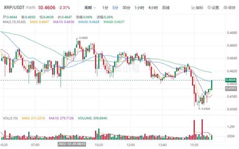 Xrp现在多少钱一个 瑞波币今日最新行情 数字藏品